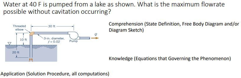 Converting Between Fahrenheit and Celsius with No Negative Values (A)