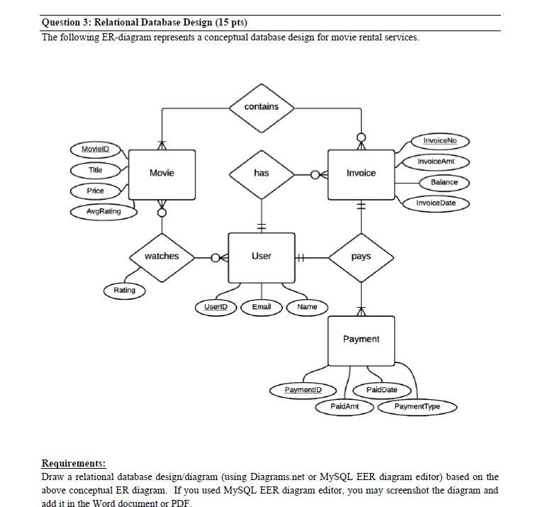 Solved Question 3: Relational Database Design (15 pts) The | Chegg.com