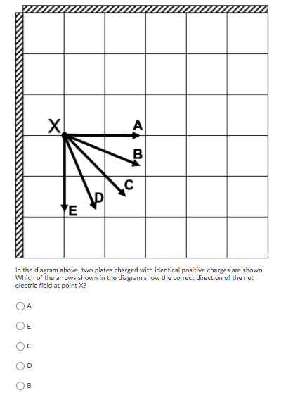 solved x a b ye in the diagram above two plates charged chegg com