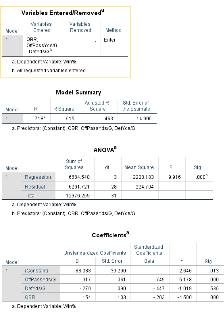 deepvaluebettor on X: the health + injury status of NFL teams can be  tricky to quantify 