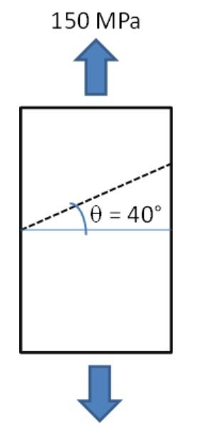 Solved The Slip Plane For An Fcc Structure Is The 111