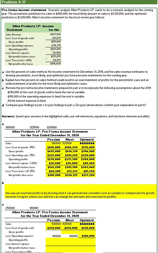 Solved Pro forma income statement: Scenario analysis Allen | Chegg.com