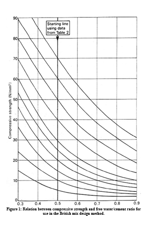 Solved APPENDIX Table 1: Approximate Compressive Strength Of | Chegg.com