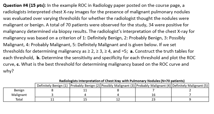 Question #4 (15 pts): In the example ROC in Radiology | Chegg.com