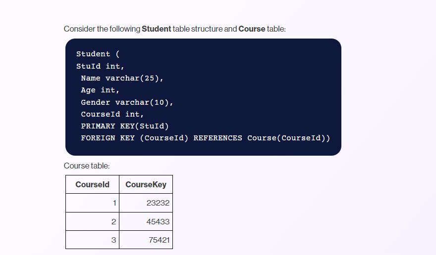 Solved Consider the following Student table structure and | Chegg.com