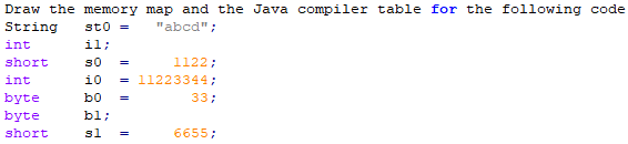 Solved Draw the memory map and the Java compiler table for | Chegg.com