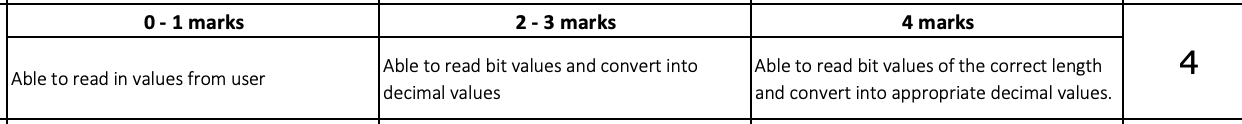 Solved Binary Converter Program - Write a program to accept | Chegg.com
