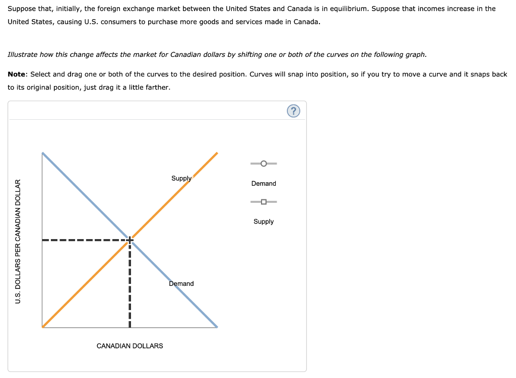 Solved Suppose that, initially, the foreign exchange market