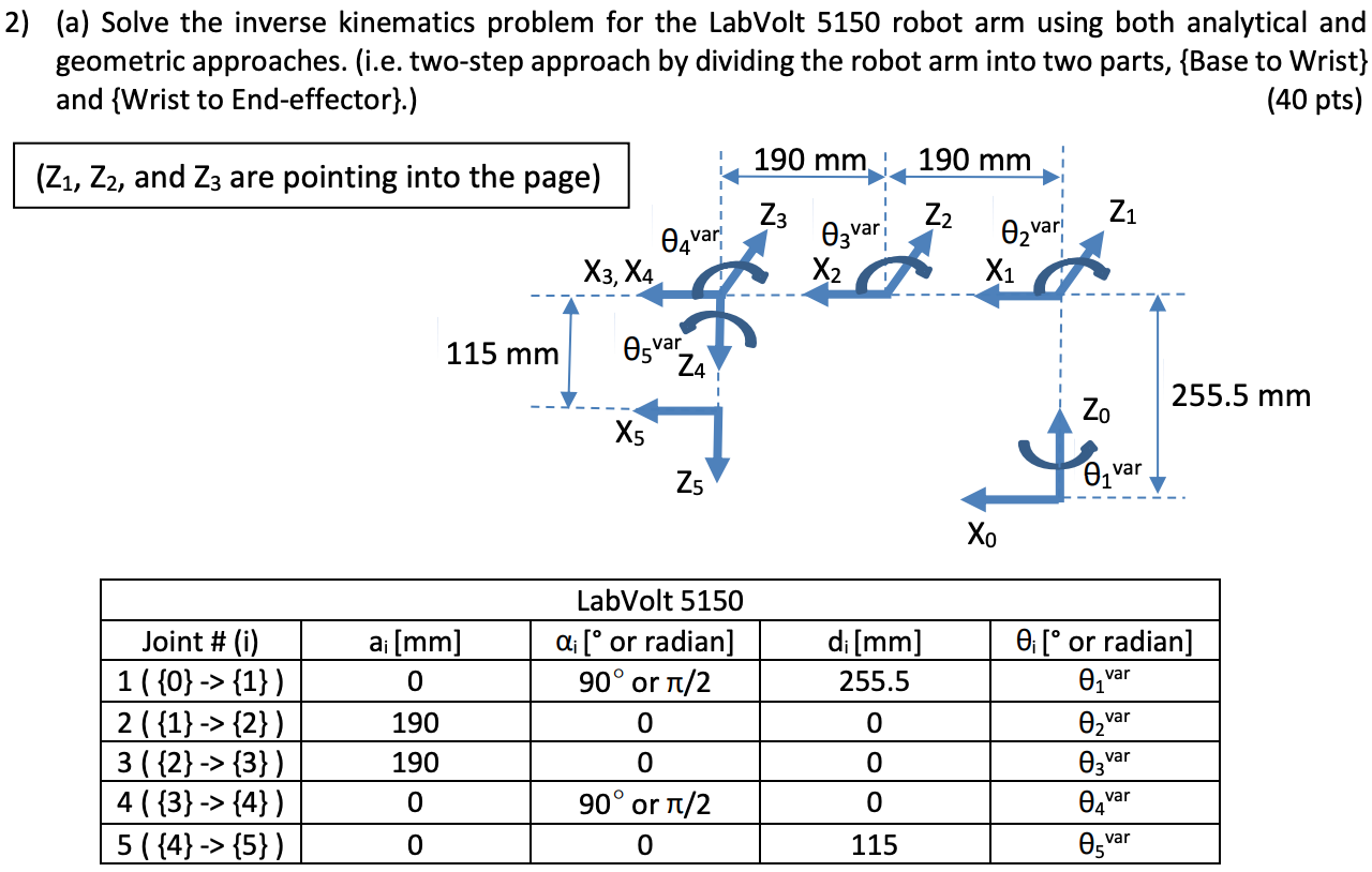 Solved 2) (a) Solve the inverse kinematics problem for the | Chegg.com