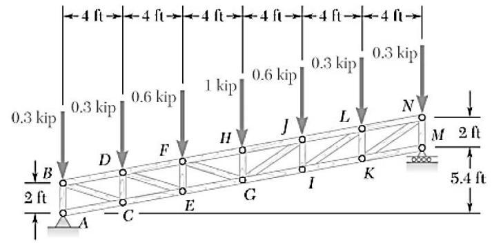 Solved Use writing and legible symbols Determine the | Chegg.com