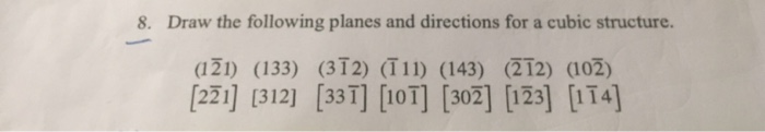 Solved Draw the following planes and directions for a cubic | Chegg.com
