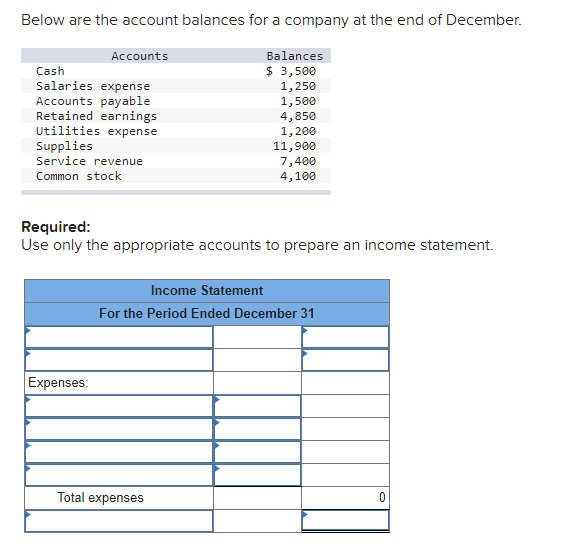 Solved Below are the account balances for a company at the | Chegg.com