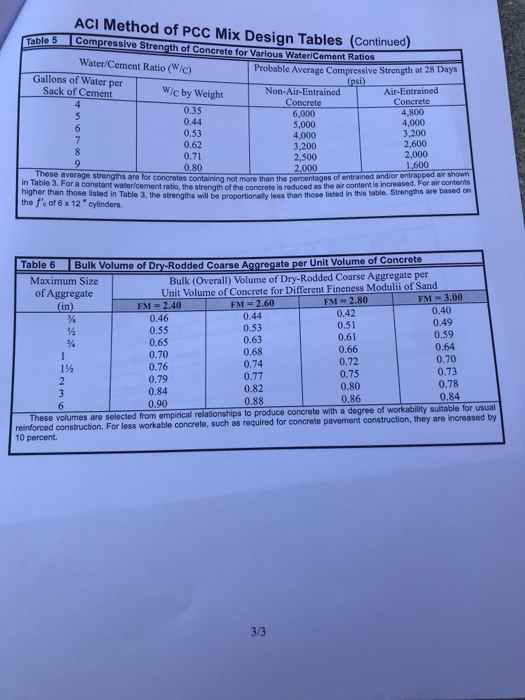 Solved ACI Method of PCC Mix Design Tables Table 1