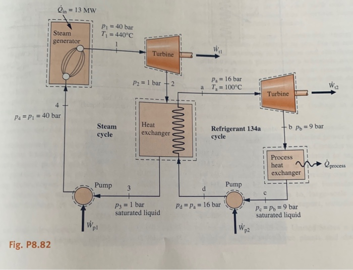 Solved Figure P8.82 shows a cogeneration cycle that provides | Chegg.com