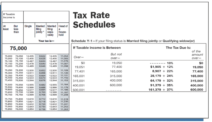 If Taxable income is Tax Rate Schedules Single least | Chegg.com