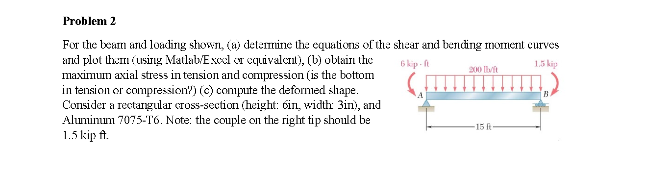 Solved Problem 2 For the beam and loading shown, (a) | Chegg.com