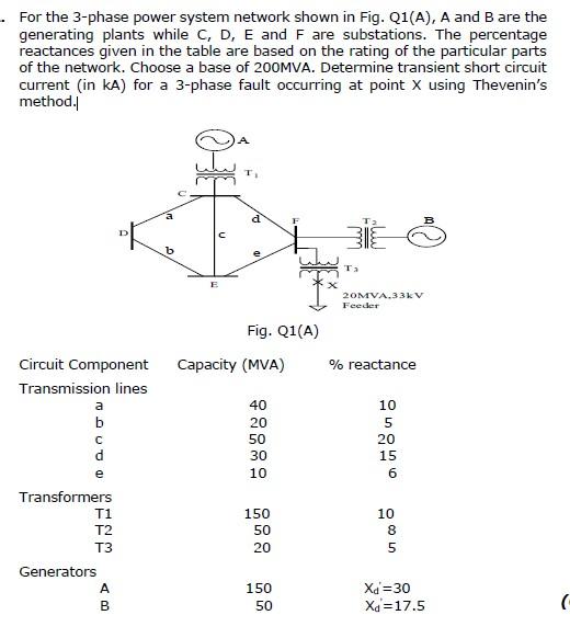 For the 3-phase power system network shown in Fig. | Chegg.com