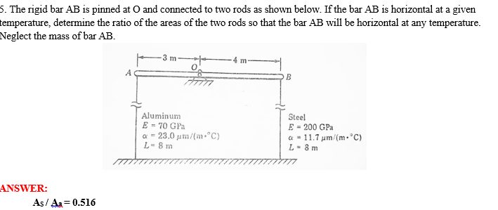 Solved 5. The Rigid Bar AB Is Pinned At O And Connected To | Chegg.com