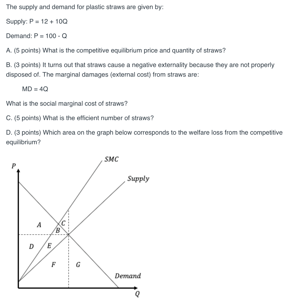 Solved The supply and demand for plastic straws are given