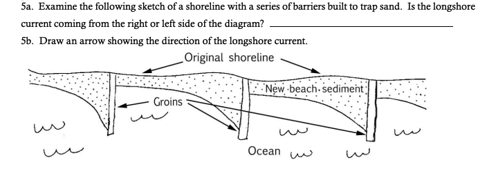 Solved 5a. Examine The Following Sketch Of A Shoreline With | Chegg.com