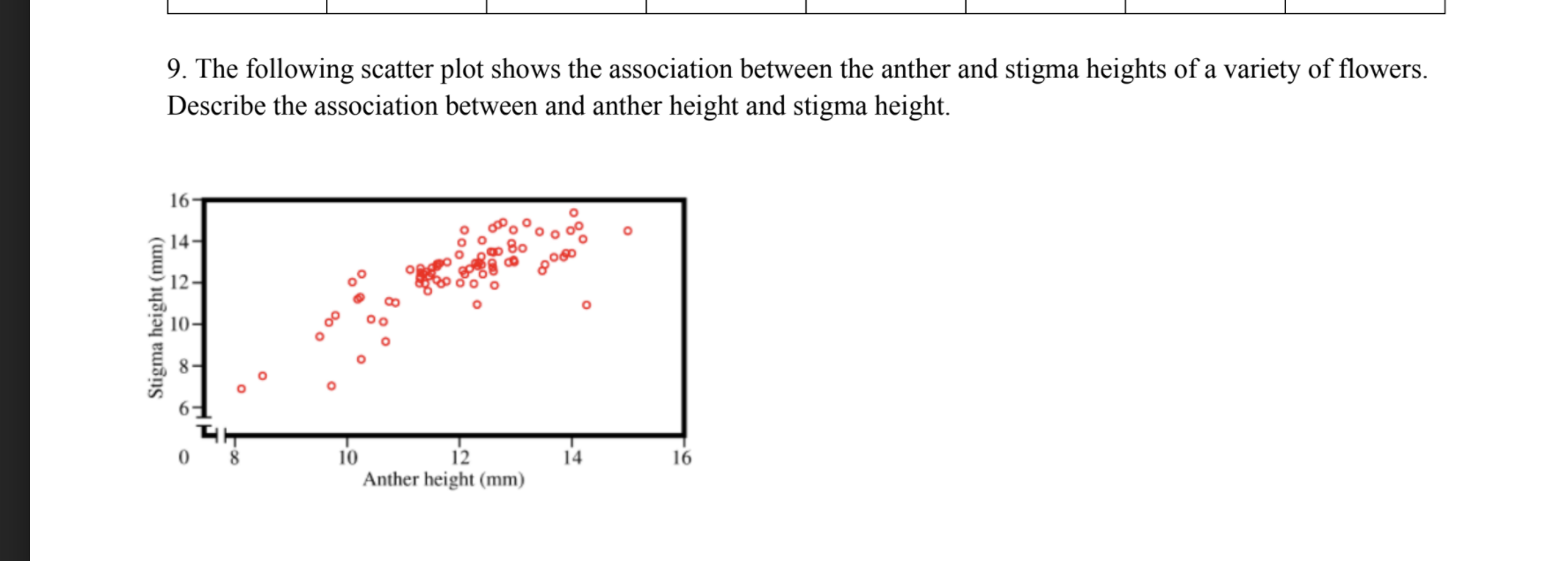 Solved 9. The following scatter plot shows the association | Chegg.com