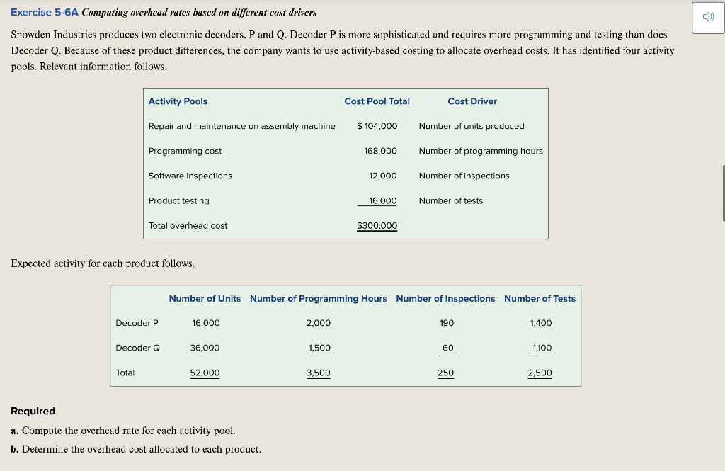 Solved Exercise 56A Computing overhead rates based on