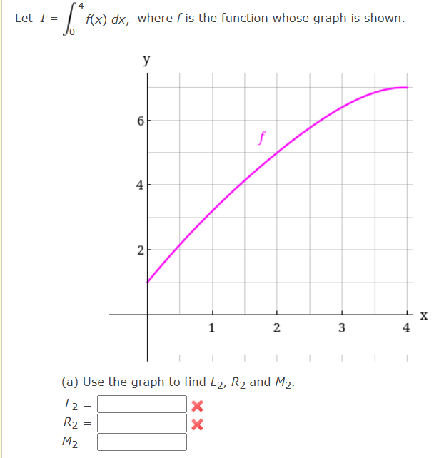 Solved let i 04f x dx where f is the function whose graph chegg
