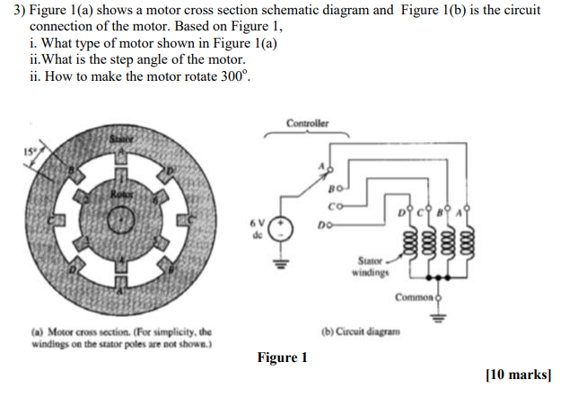 Solved 3) Figure 1(a) shows a motor cross section schematic | Chegg.com