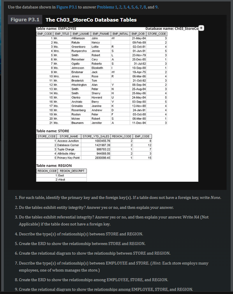 Solved Use The Database Shown In Figure P3.1 To Answer | Chegg.com