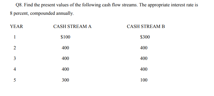 Solved Q8. Find The Present Values Of The Following Cash | Chegg.com