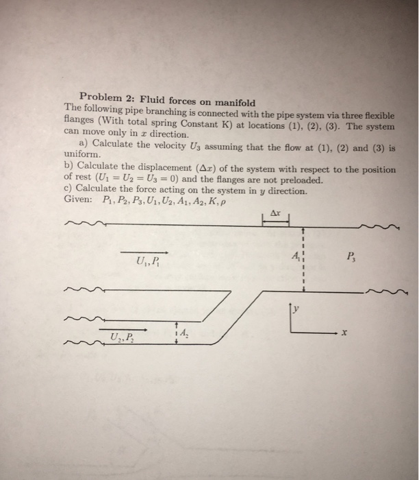 Solved Problem 2: Fluid forces on manifold The following | Chegg.com