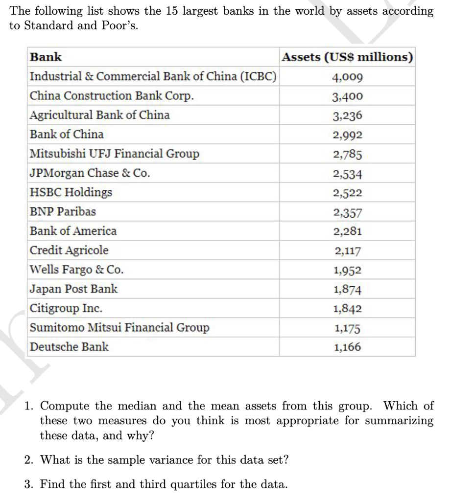 Solved The following list shows the 15 largest banks in the | Chegg.com