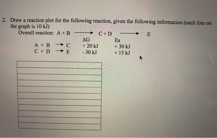Solved Draw a reaction plot for the following reaction, | Chegg.com