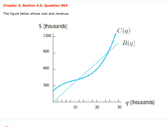 Solved Chapter 4, Section 4.5, Question 004 The figure below | Chegg.com