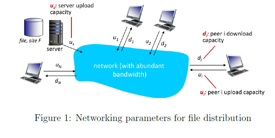 Solved Exercise 1 As Shown In Fig 1 The Server And The Chegg Com