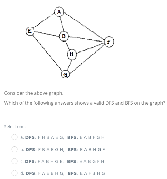 Solved 礅 Consider the above graph Which of the following | Chegg.com