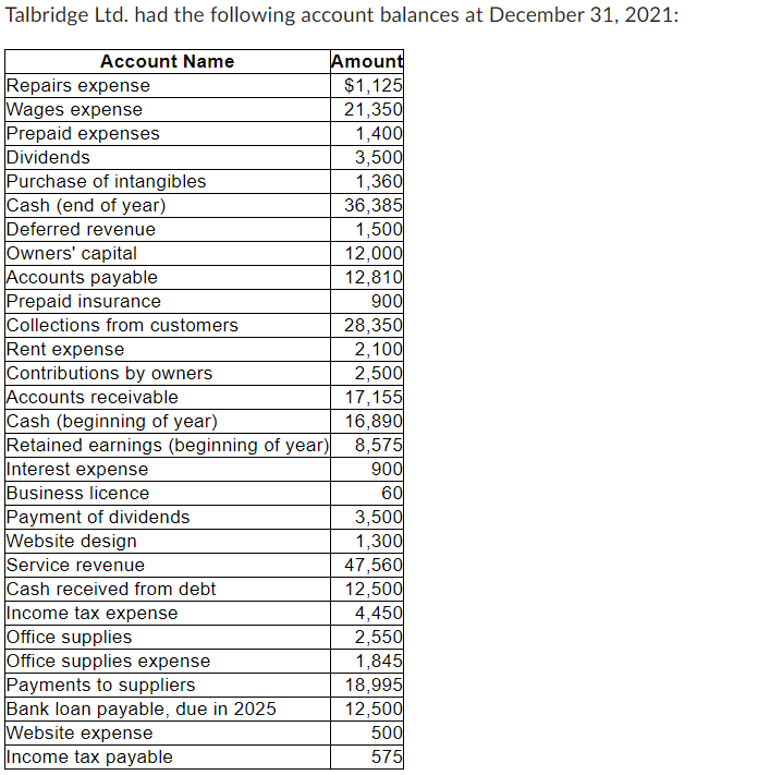 what-is-total-current-assets-on-this-company-s-chegg