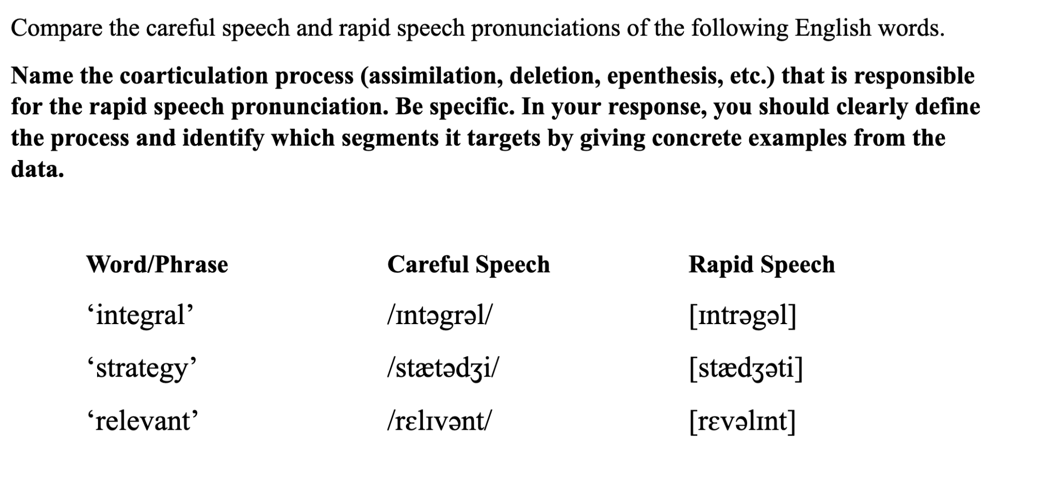 Compare the careful speech and rapid speech | Chegg.com