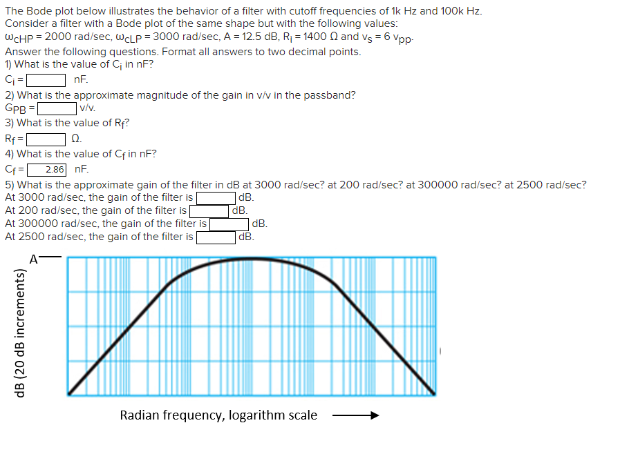 Solved The Bode plot below illustrates the behavior of a | Chegg.com