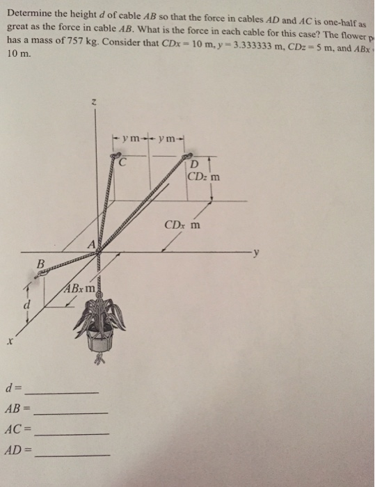 Solved Determine the height d of cable AB so that the force | Chegg.com