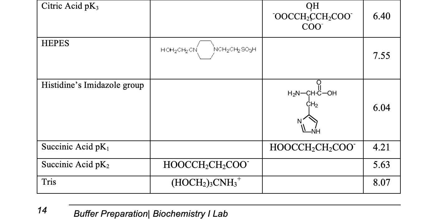 Solved BUFFER WORKSHEET 1. What is the function of a buffer?
