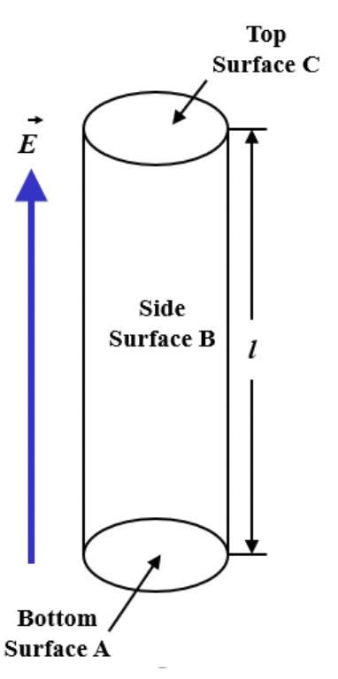 Solved A cylindrical surface with length L and radius r is | Chegg.com