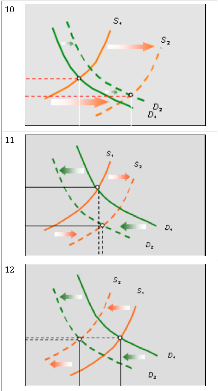 Solved Hi, please tell me which one of these graphs this | Chegg.com