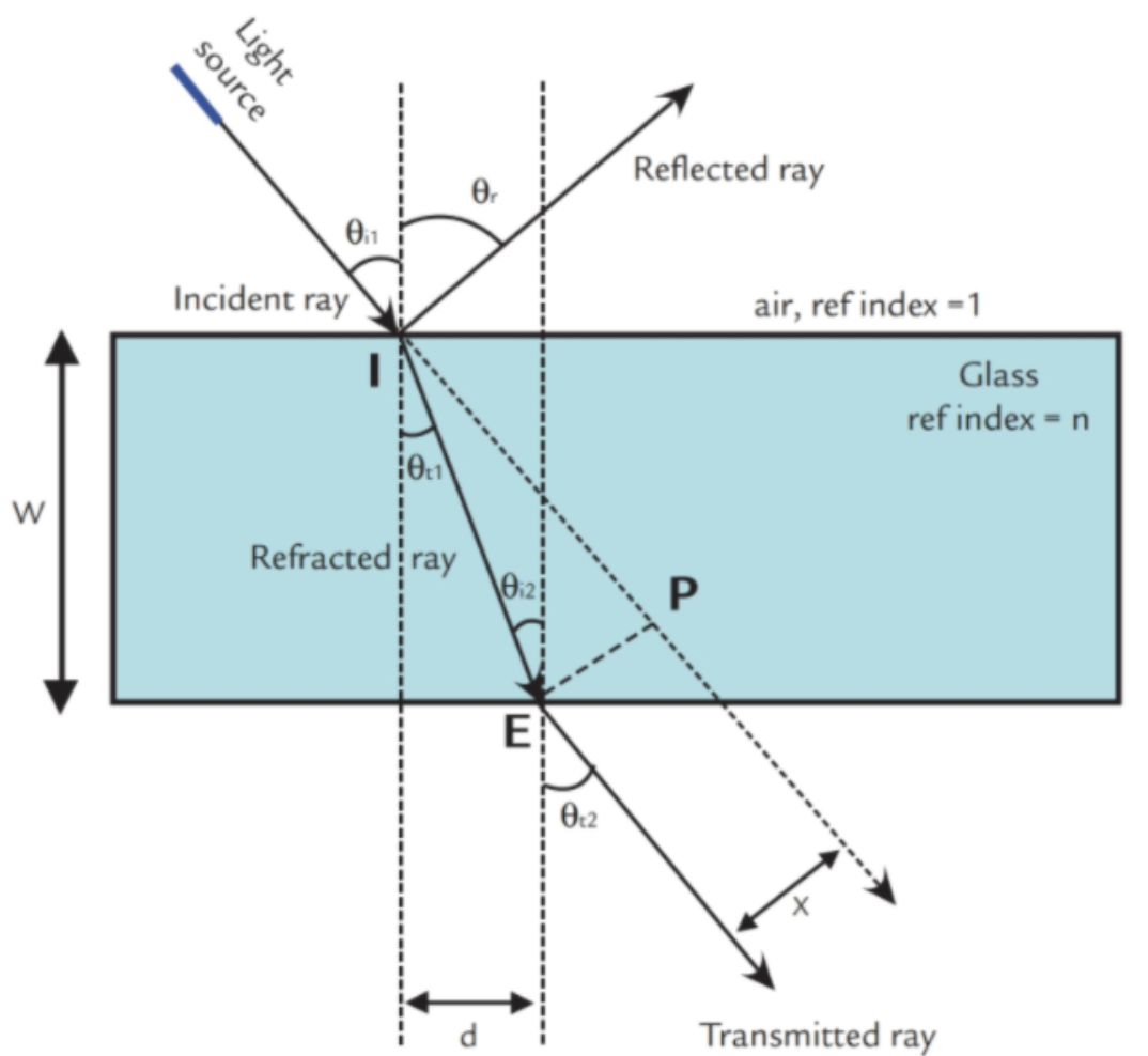 Solved source Light Reflected ray o 0.1 Incident ray air, | Chegg.com