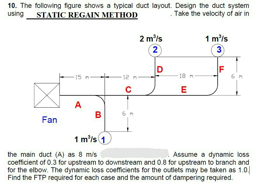 Static Regain Method Example