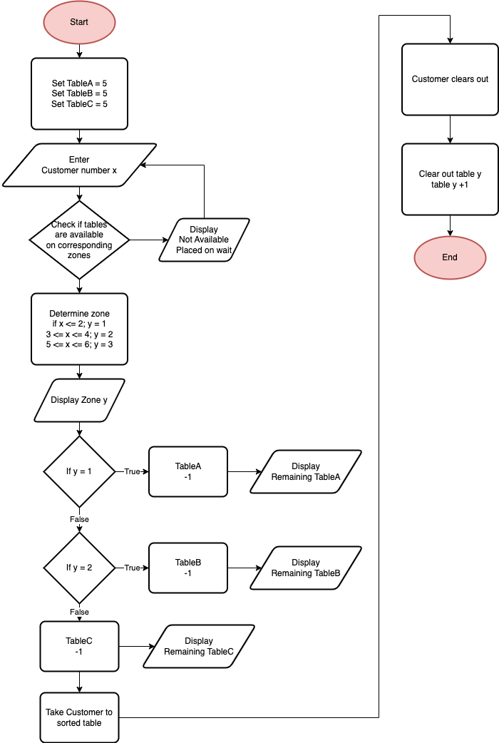 The Lizard Book on X: #Flowchart: operator overloading in #Python