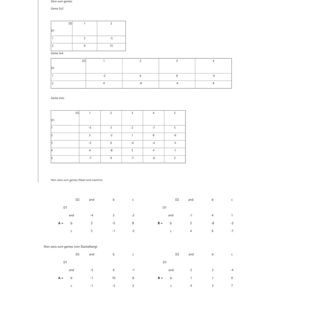 zero-sum-games-game-2x2-d2-1-2-d1-1-5-5-2-0-15-game-chegg