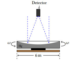Solved The large zenith telescope, at the University of