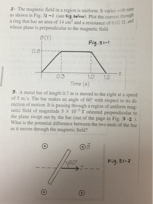 Solved 2. The magnetic field in a region is uniform. It | Chegg.com