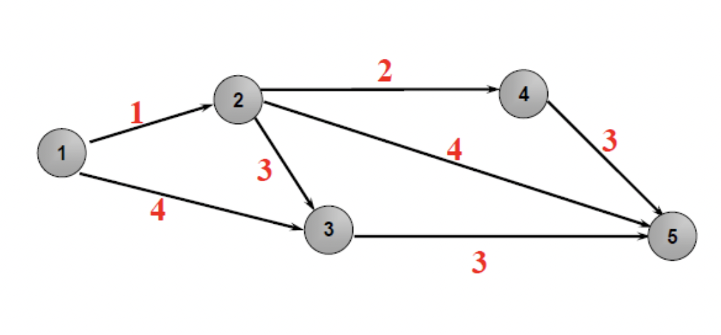 solved-consider-the-network-shown-below-the-numbers-shown-chegg